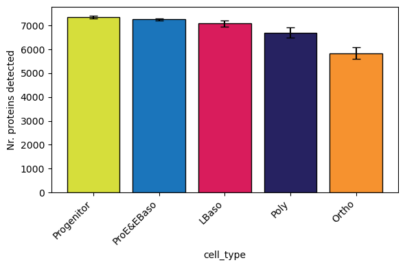 ../_images/tutorials_workflow_protein-analysis_karayel-2020_32_0.png