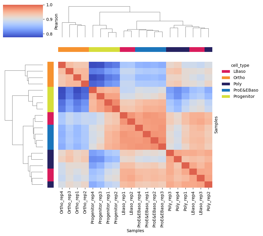 ../_images/tutorials_workflow_protein-analysis_karayel-2020_53_0.png