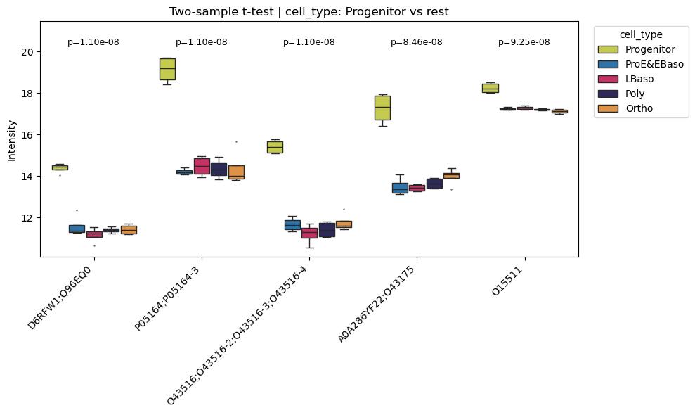 ../_images/tutorials_workflow_protein-analysis_karayel-2020_66_0.png