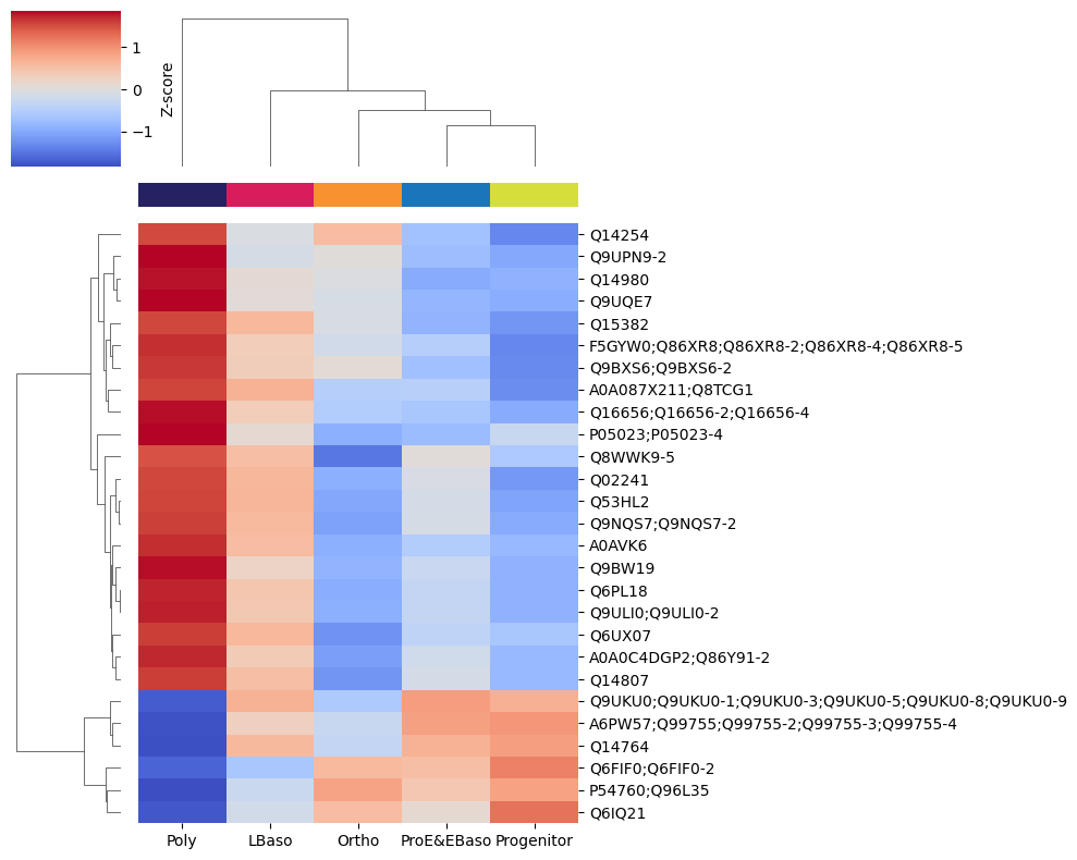 ../_images/tutorials_workflow_protein-analysis_karayel-2020_70_0.png